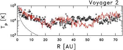 Driving and Dissipation of Solar-Wind Turbulence: What is the Evidence?